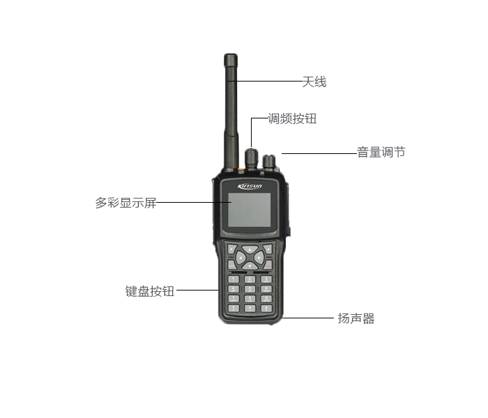 科立讯DP980对讲机按钮功能